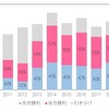 延長戦を巡るミステリー（延長戦は先攻・後攻のどちらが有利か）①