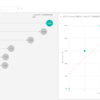 【小ネタ】Power BIのKey Influencers visualでリヴァプールの勝因を分析してみる