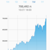 【最高値更新】ビットコインの価格７０万円突破！そしてビットコインゴールド誕生へ