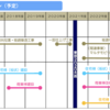 ＃１１３９　晴海レガシー工事かわら版創刊号は工事スケジュール　２カ月に１回発行　