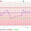 D23  高温期11日目  心の準備