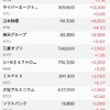 2024年総括（資産運用）