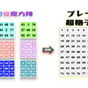 【単位行列原始8乗根体の生成法】