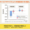 サバ缶ダイエット　リバウンドしにくい効果も 