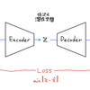 Pytorch Lightning で生成モデル — Autoencoder