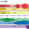 特別回：世の中の大きな潮流の理解（過去から現在編）