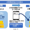 パスワードが盗まれても安全な【2段階認証】　これでWebサービスを安心活用