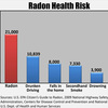 Does a Dehumidifier Aid With Radon?