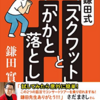 『鎌田式「スクワット」と「かかと落とし」』　レベル２　鎌田式かか落とし