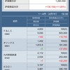 新規購入株　F &LCの話