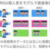 反復測定データのモデリング：(5)一般化線形混合モデル