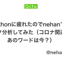 データ分析ツールnehan を利用した コロナ関連tweet分析シリーズ のご紹介 Cdata Software Blog