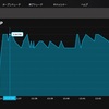 【ゆっくりさん真似てみる】アルゴビットで逆張り挑戦　果たして結果は！？