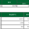 1/27　安定