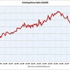 ２００９年１１月　米・中古住宅販売　年率６５５万戸