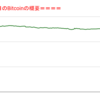 ■途中経過_2■BitCoinアービトラージ取引シュミレーション結果（2022年2月11日）