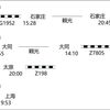 高速鉄道で太原に行き名物を食べて夜行列車で帰ってくる旅