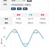 次は23日（日）　( ・∇・)