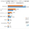 外国人と喋る機会がありますか？