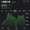 三菱重工業(7011）は何の会社？スイングトレード結果と配当利回り・直近の業績や決算内容を紹介