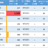 お祝いツイートが止まらない！9月22日「渋谷すばる」大量ツイートの理由とは