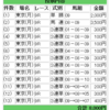 2018/10/08(月) 4回東京3日目 9R 山中湖特別 芝1800m(A)