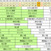 ドラマ&アニメのレポート＜2022年1月～＞前編　書きたい事をつらつら書く！