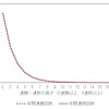 野球観戦のTIPSとして・・好不調の統計分析（第二幕：チームの連勝連敗）