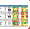 競馬・GⅠ予想　マイルCS