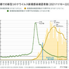 オミクロン株の第6波は乗り越えたようだが
