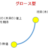 【初心者必見】投資信託の商品の種類について⑪（運用スタイル③銘柄選定面（グロース型とバリュー型について））