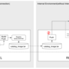 OpenShift エアギャップ環境におけるオペレーターバージョン固定のベストプラクティス（oc-mirror v2 編）