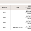 FBA納品　郵便局で6日間足止め中