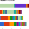 Twitterクライアントシェア調査2013