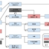 協力者が見つかりました　画面遷移図作成