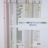 【エクセルVBA実践4】 オブジェクトの色変え(視覚化 ）② コーディング