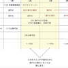 PACコイン、パックコインホルダーに重要なお知らせ