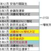 ’16年の政界台風の目は既存政党ではない