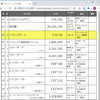 ベーマガ全一157　：1997年5月号