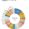 2023.6 米国株ポートフォリオ