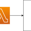 推し界隈の誕生日を通知してくれるbotをAWS Lambda + Pythonでつくった話