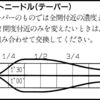 燃費極悪につきFCRのセッティングを変更