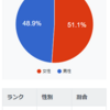 LINE公式アカウントの料金プラン改定と友人の美容室