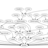 Pythonの基本的な型の階層構造、この図、素晴らしすぎーー！！（Sequenceだと、自動的に、Iterableだとか）