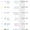 ビットコネクトbitconnectに投資してみた。