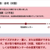 宅急便、在宅しているのに持戻り（ご不在）扱いになっていた理由。