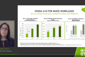 EUC エンジニアのための見逃し GTC21 ダイジェスト