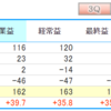 【銘柄分析備忘録】エコミック（3802）