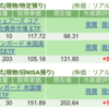 保有銘柄について(2025年6月13日)