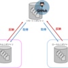 GitHubの概要